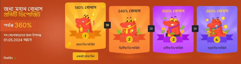 BC.Game-এ বোনাস পর্যালোচনা